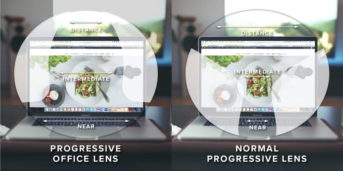 Progressive-vs-office-lens-vision-field